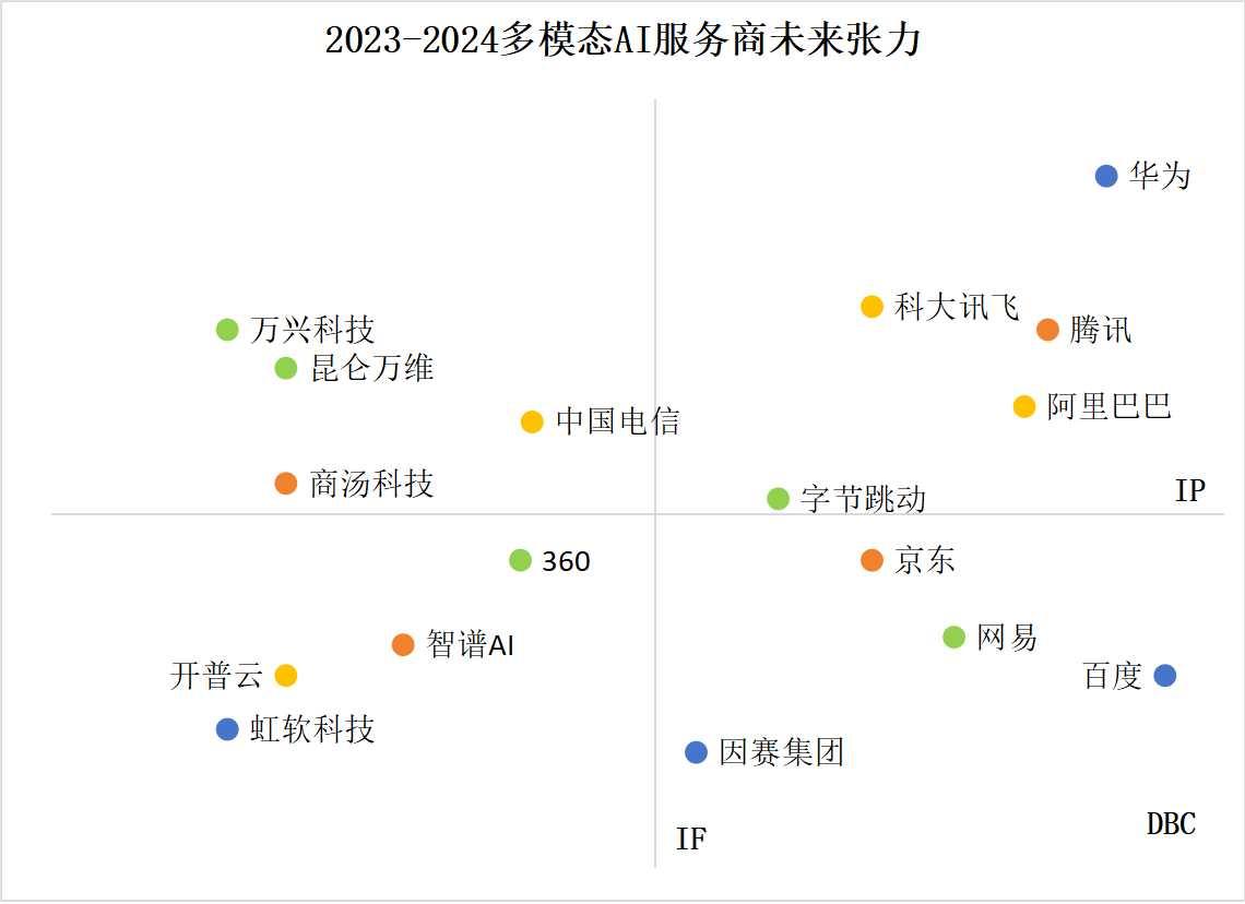 images/2024/05/23/161105795.jpg 多模態(tài)點圖.jpg