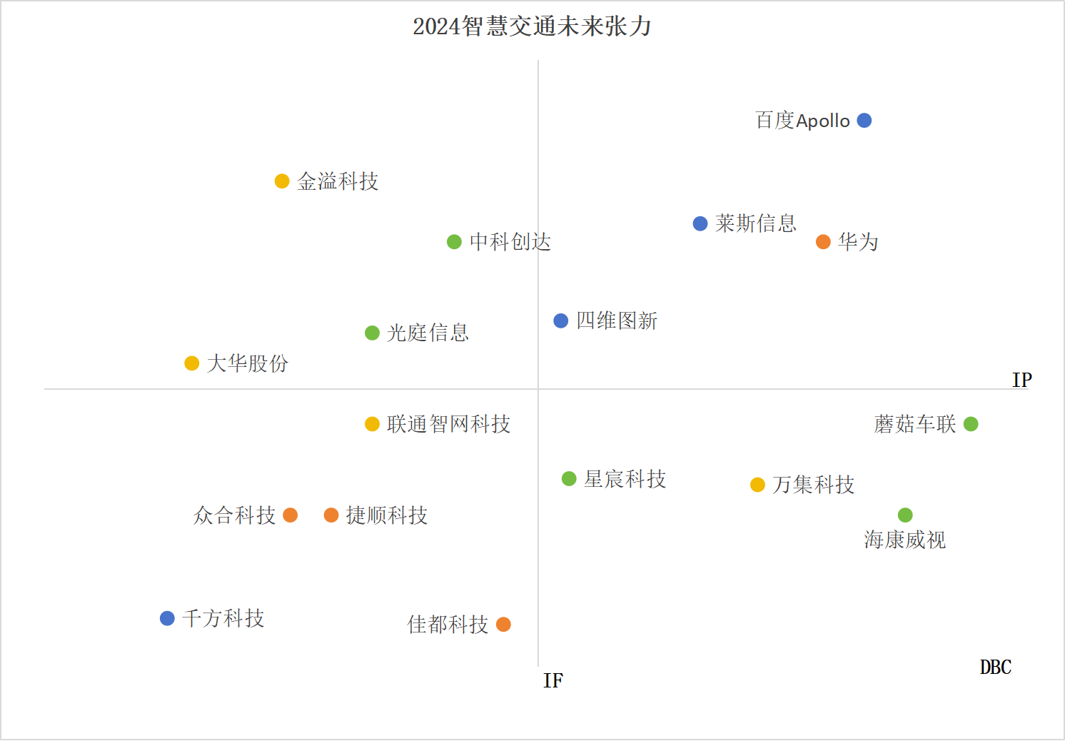 images/2024/06/25/102120170.png 智慧交通點(diǎn)圖.png