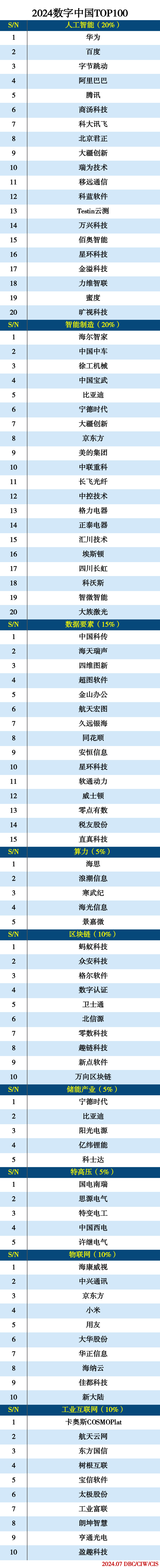 images/2024/07/22/173622835.jpg 數(shù)字中國(guó).jpg