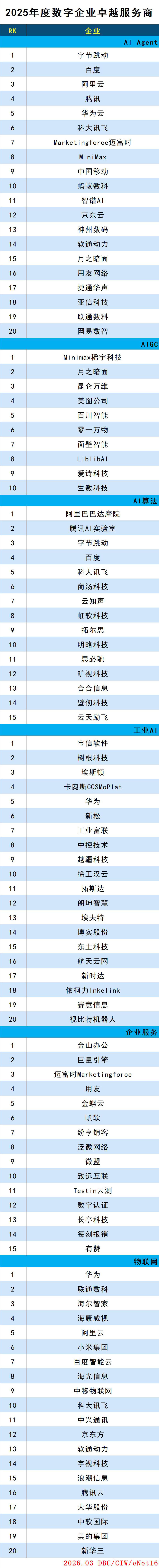 數(shù)字企業(yè).jpg