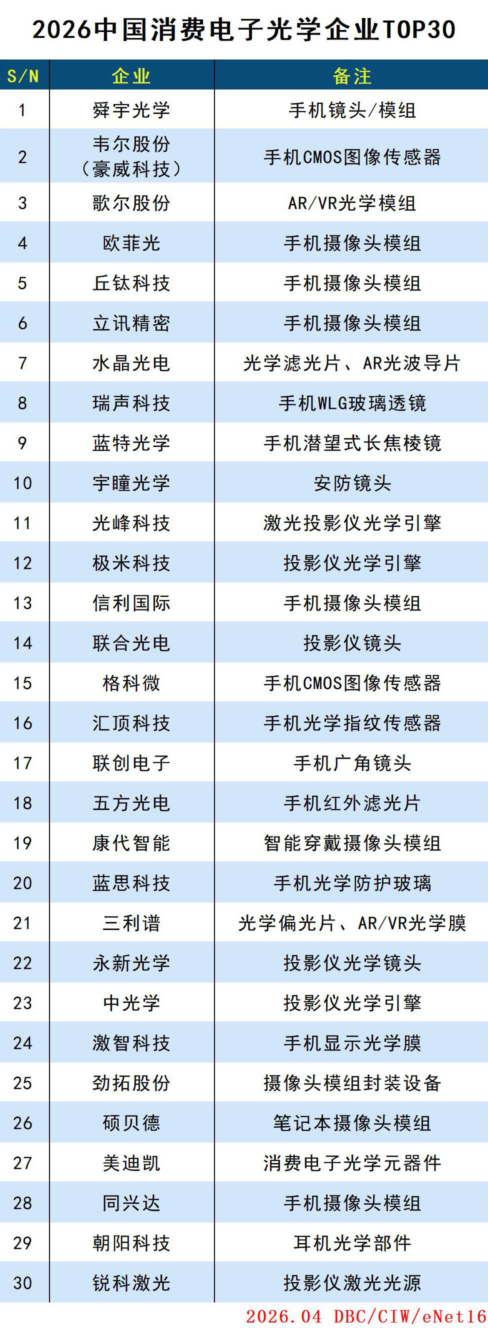 消費(fèi)電子.jpg